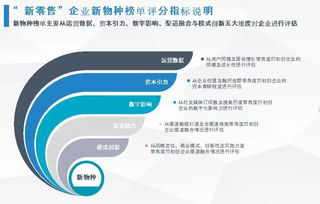 2017年零售新物種五十強 誰引領新零售模式的前沿？